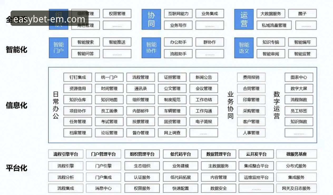 易倍体育平台技术架构与用户体验全面解析：版本迭代与功能深度剖析