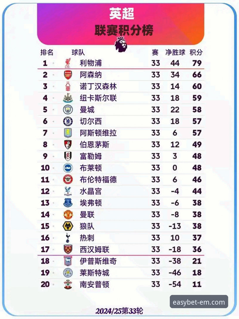 英超五月积分榜历史数据深度解读