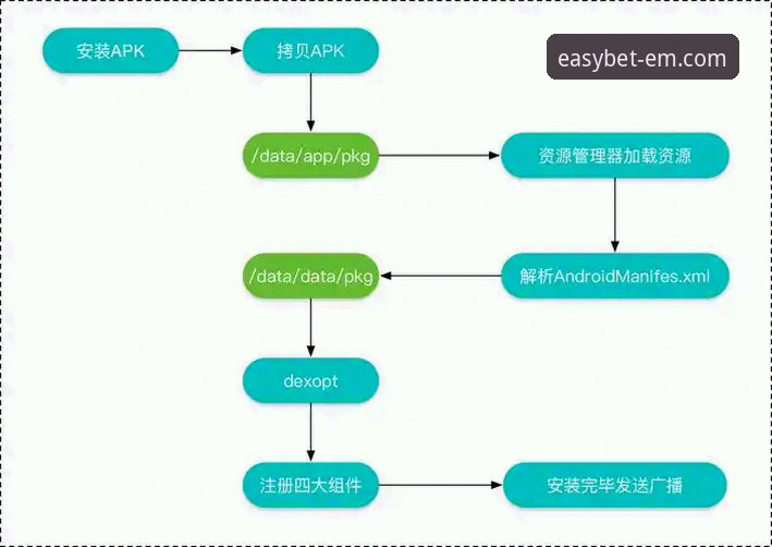 易倍体育APP下载安装指南常见问题 易倍体育平台APP官方下载与安装全流程操作教程
